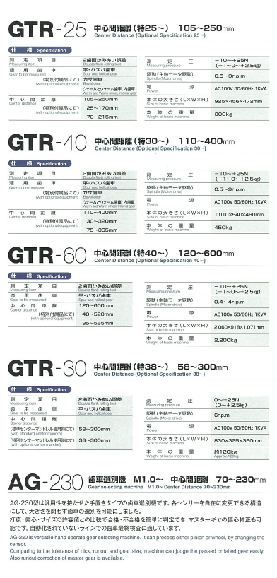 Technical Specifications Table